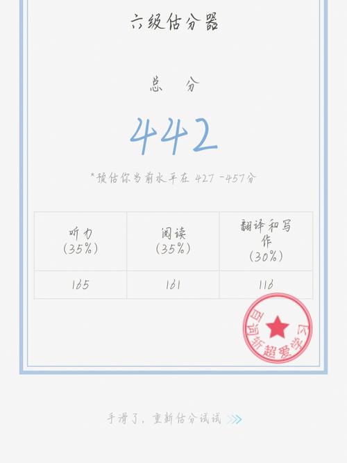 六级估分