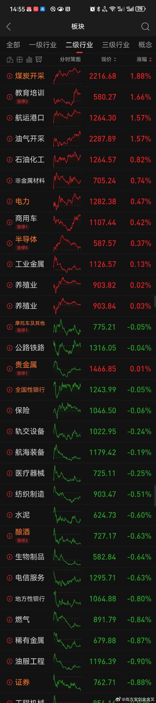 股市行情软件下载