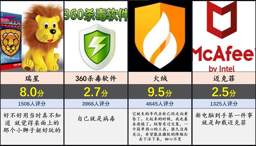 杀毒软件排行榜