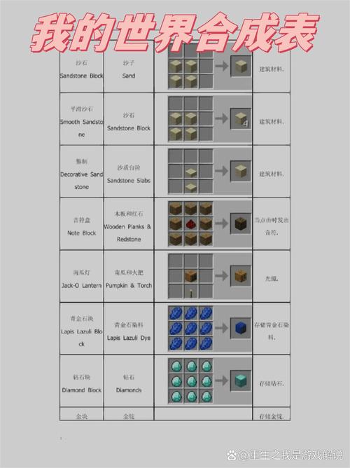 我的世界所有物品2026