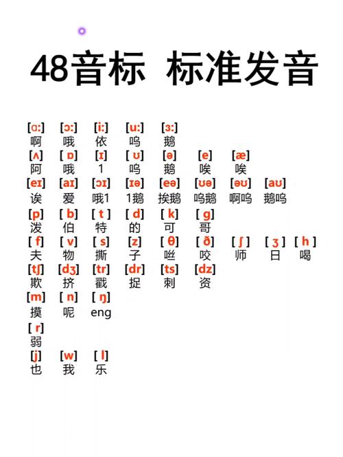 英语音标发音视频下载