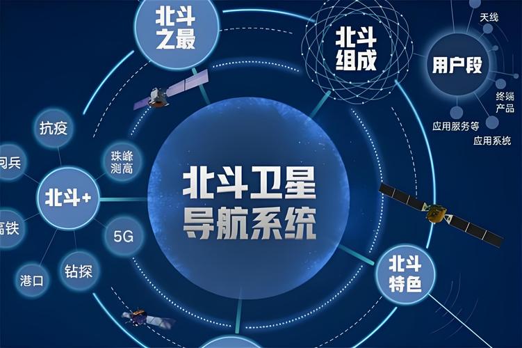 北斗导航软件2026最新版
