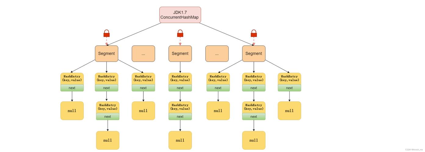 jdk1.7官方下载2026