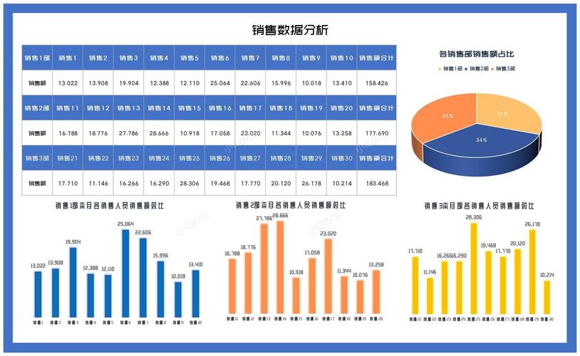 蓝月亮销售系统