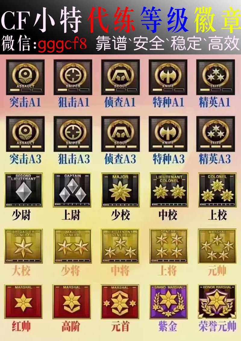 cf改军衔