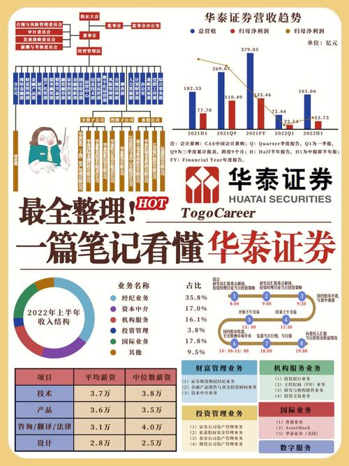 华泰证券大智慧