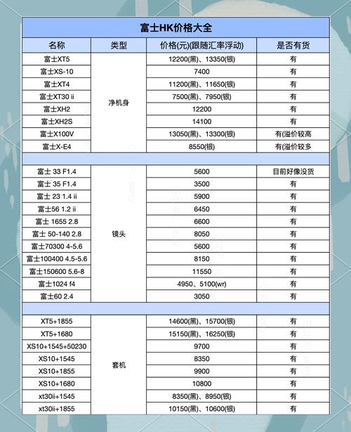 价格对比