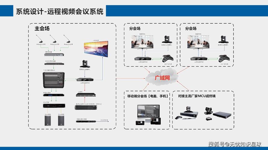 免费视频会议系统