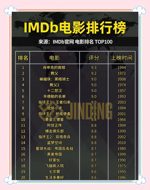 电影下载排行榜