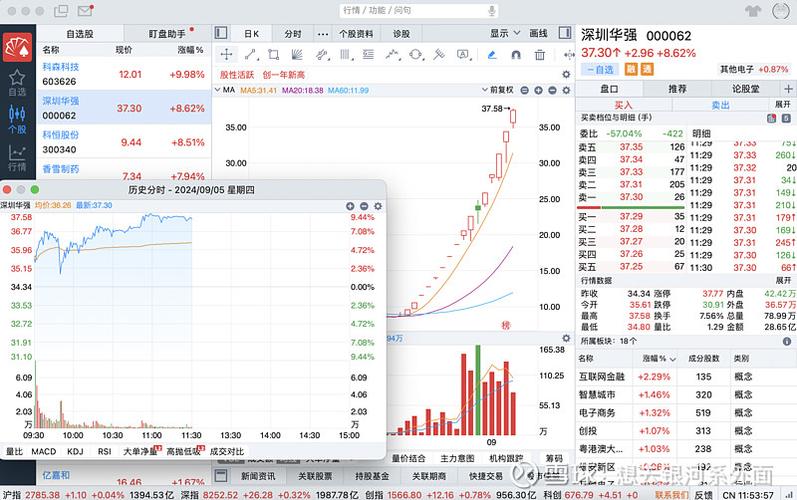 齐鲁证券交易系统