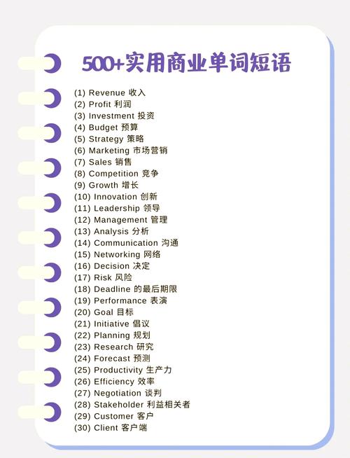 商务英语词汇下载