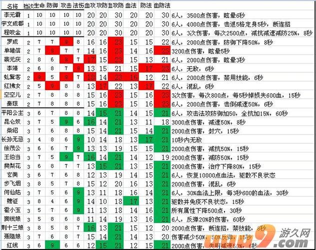 大唐无双激活码