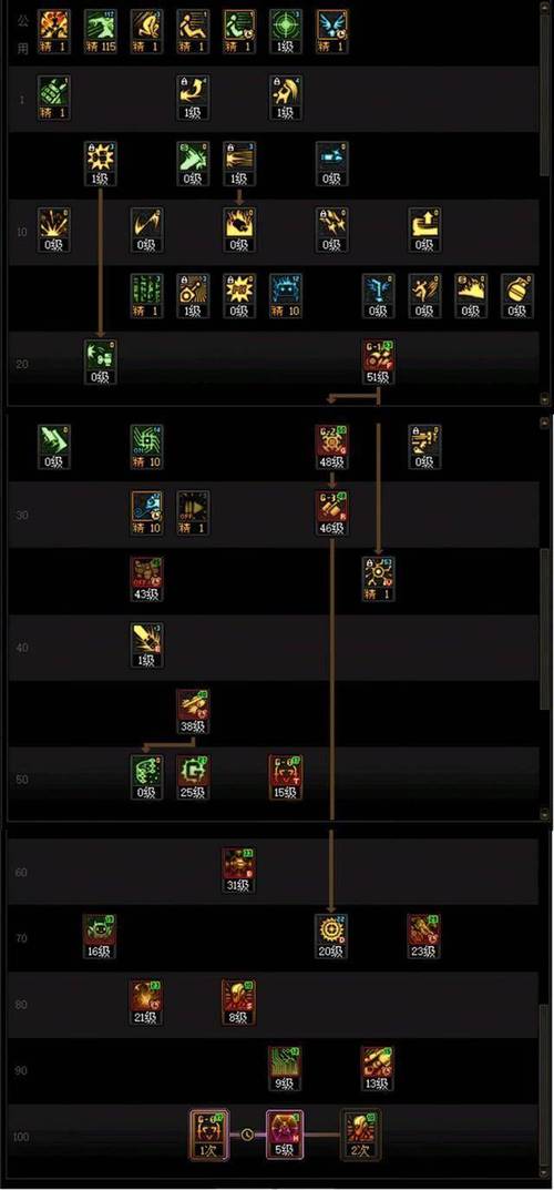 女机械刷图加点