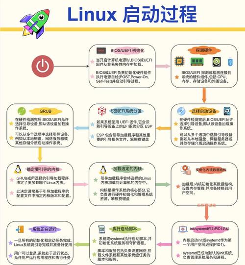 linux视频教程