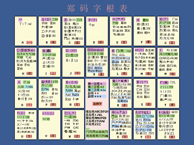 郑码输入法下载