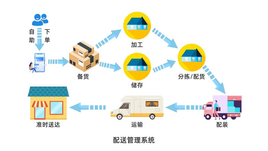 金锣配送商管理系统