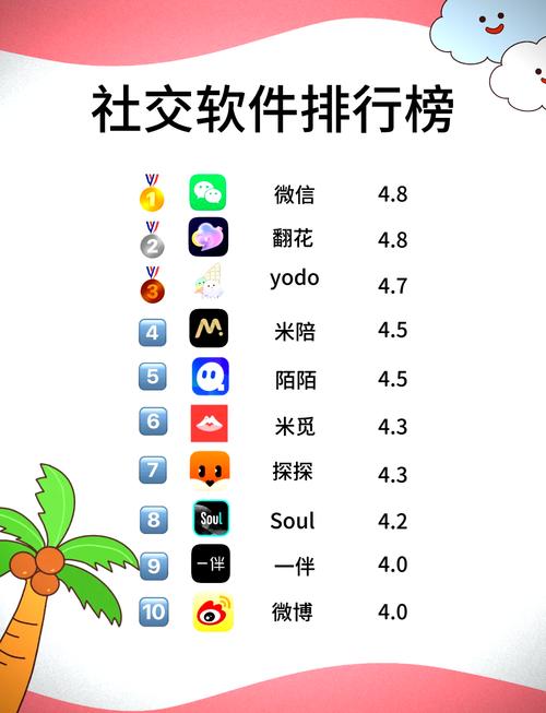 聊天软件排名