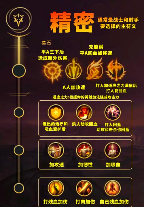 英雄联盟符文模拟器