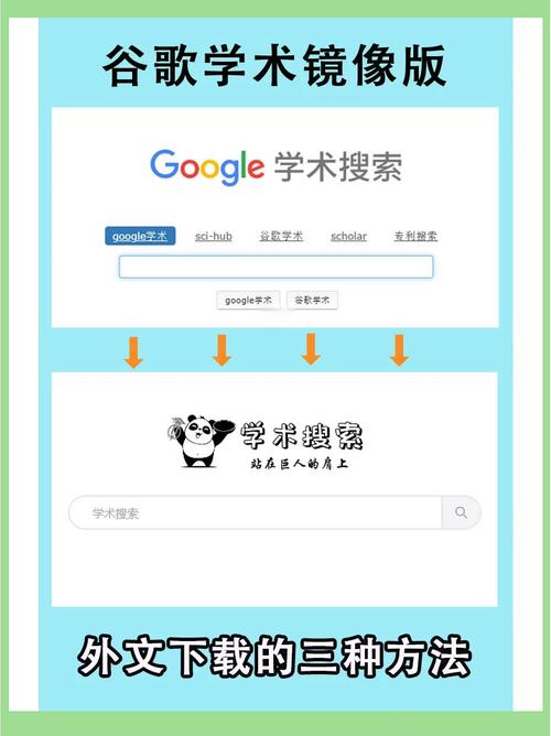 谷歌学术怎么下载