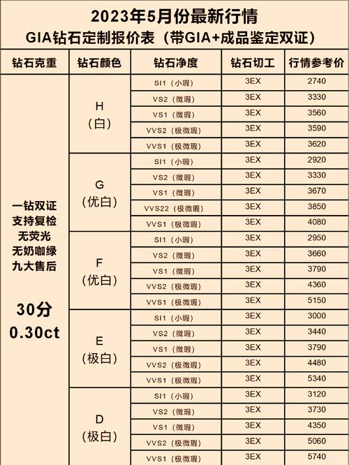 刷钻官方排行榜