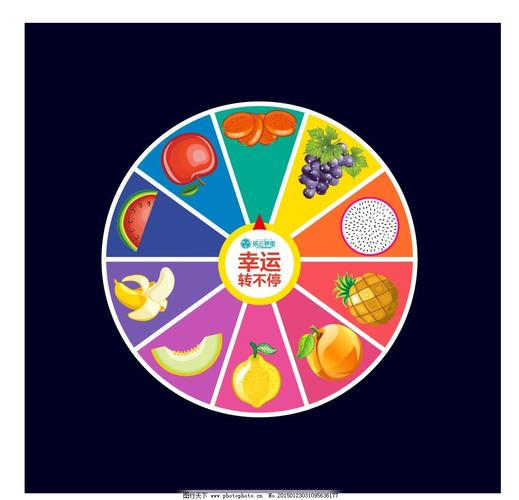 水果转转转