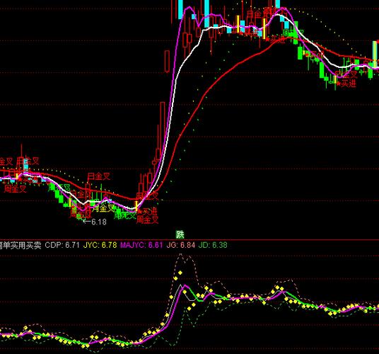 齐鲁证券通达信