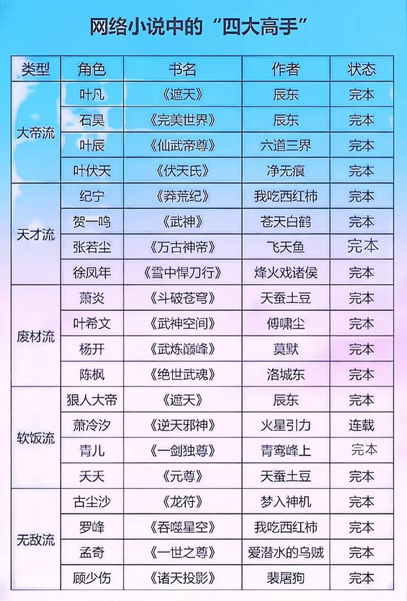 txt小说下载排行榜