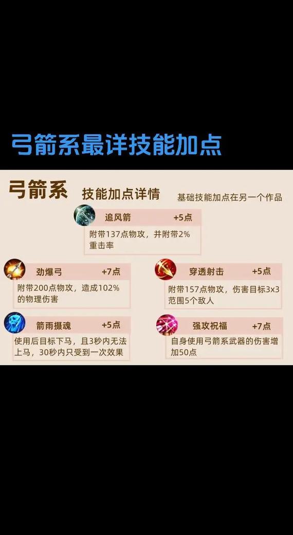 征途技能加点器