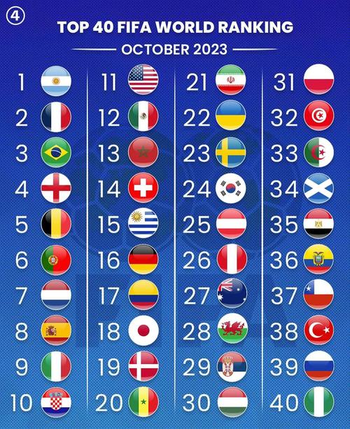 国际足球大联盟12