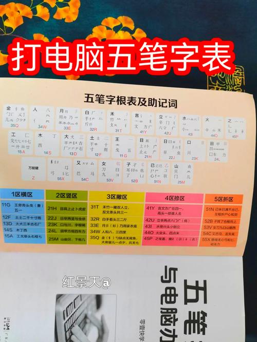 数字五笔2005