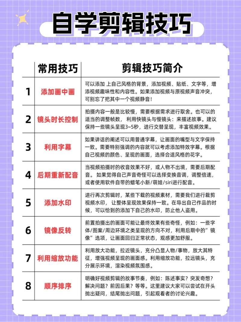 我要自学网视频教程
