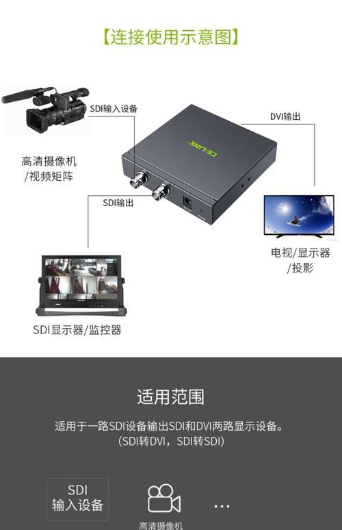 视频分辨率转换器