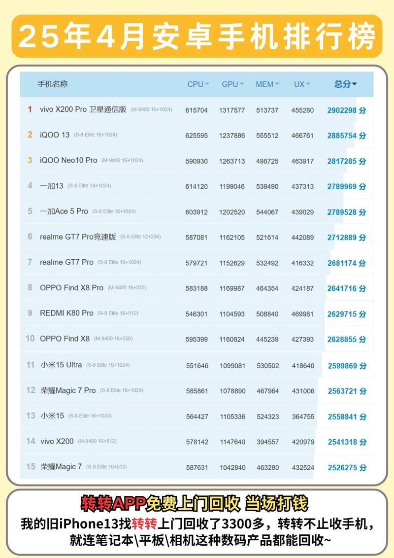 最新安卓游戏排行榜