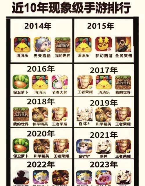 安卓手机游戏排行榜