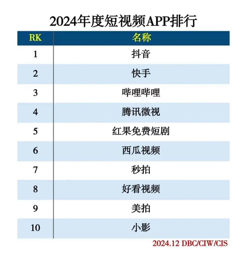 视频软件排行榜