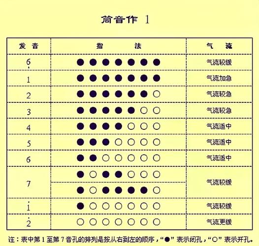 葫芦丝视频教程下载