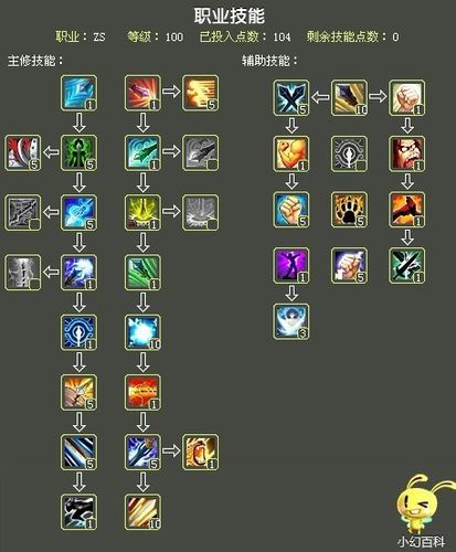 qq自由幻想战士技能