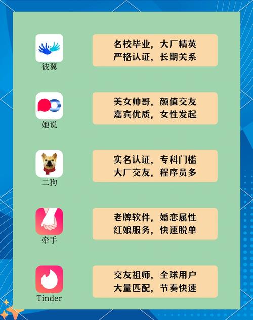 二狗高学历交友官方正版下载v1.5.7.2