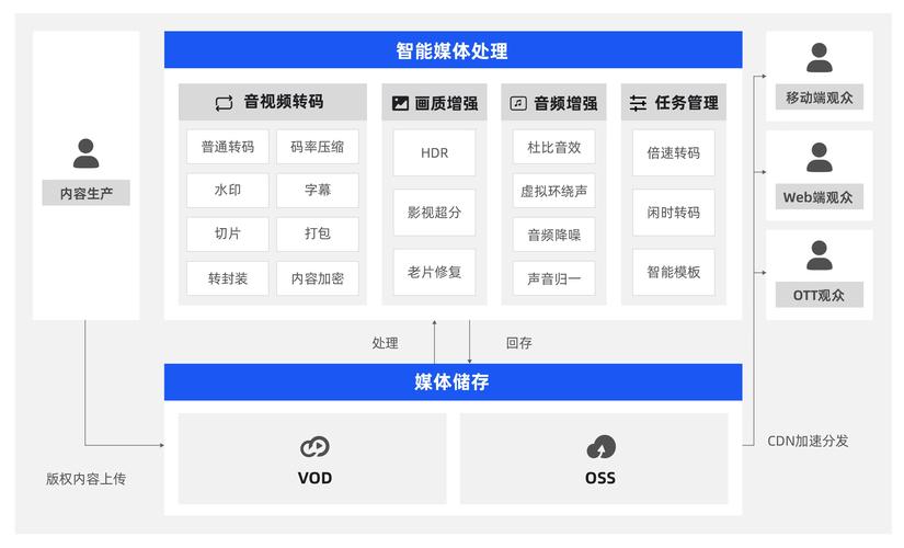 智慧川煤app员工自助下载安装