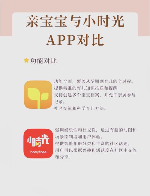 宝宝成长记App