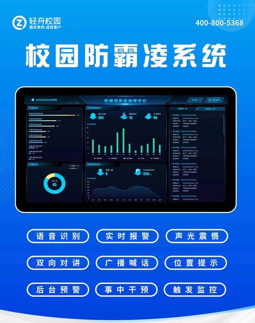 校园AI防欺凌app
