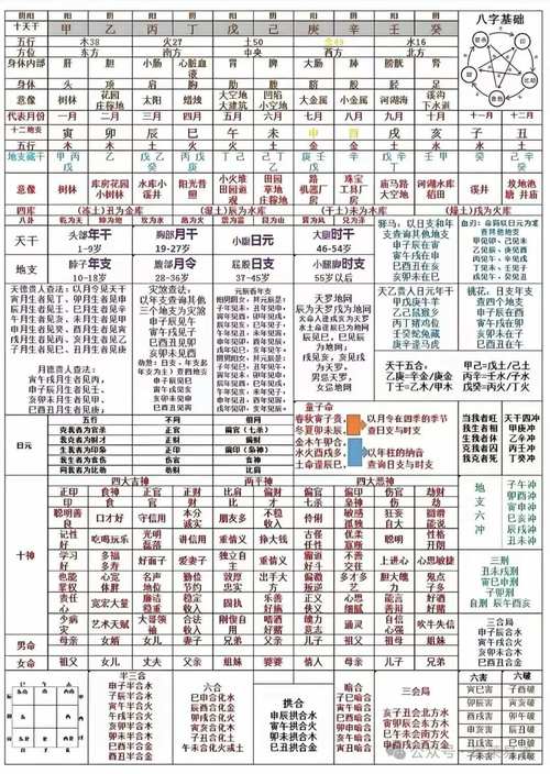 算命八字最新版