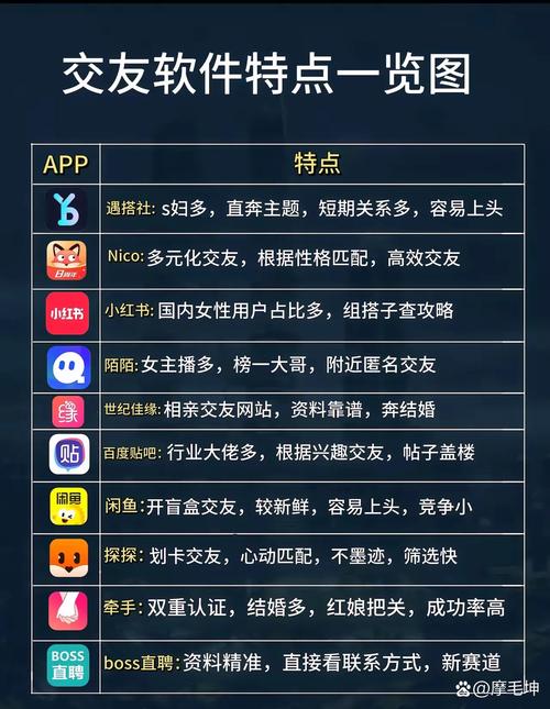 nico交友软件下载2025最新版V8.30.1