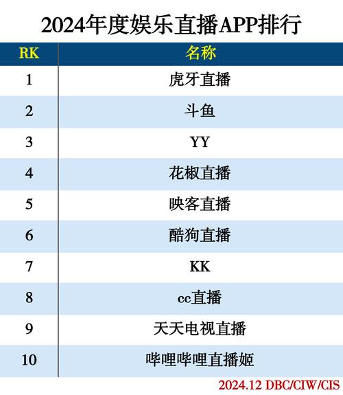 欢乐虎直播最新版 v5.7.9安卓版软件破解版下载安装2026
