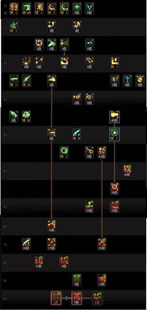 dnf官方加点模拟器2026最新
