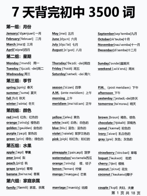 考试单词全记牢下载
