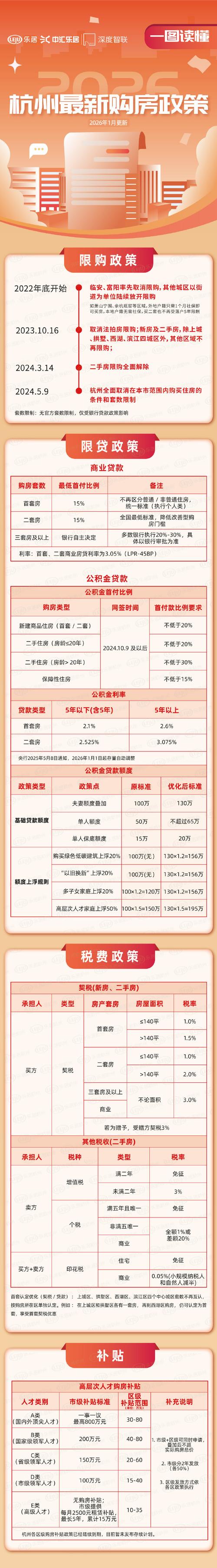 房途网杭州2026最新
