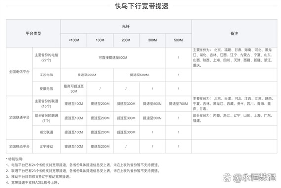 迅雷智能提速2026最新
