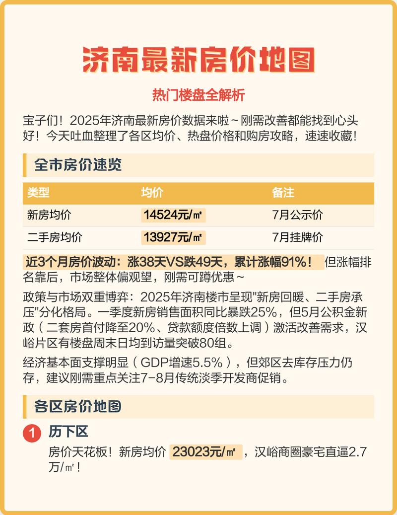 房途网济南2026最新
