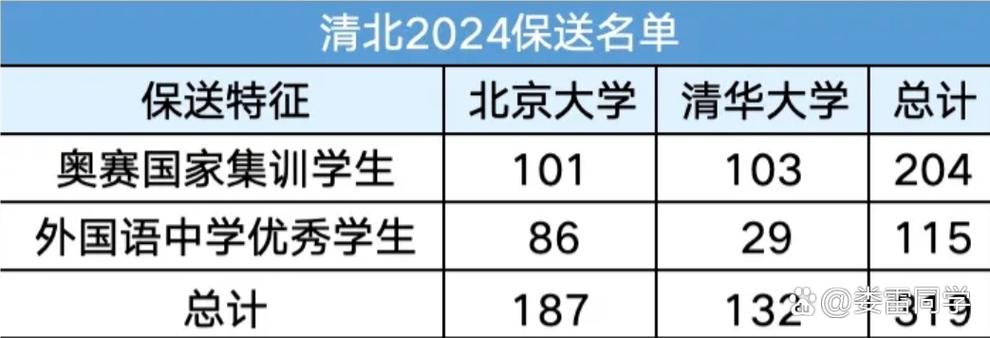 河南阳光高考2026最新
